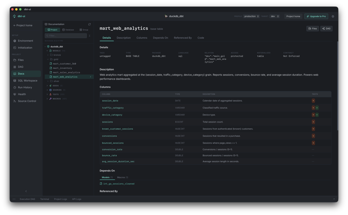 dbt-ui native docs browser showing model detail